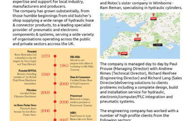 40 Years of Rotec